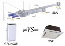 新風(fēng)換氣機(jī)多少錢一臺(tái)，辦公室新風(fēng)凈化改造怎么挑選新風(fēng)機(jī)