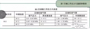 京樂企服師傅積累多年的空調(diào)維修經(jīng)驗