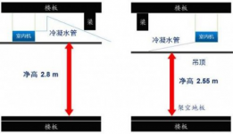 家裝小秘籍：如何處理中央空調與吊頂