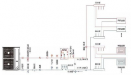 為什么水系統(tǒng)中央空調(diào)更舒適呢？