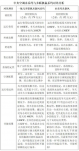 水機(jī)與氟機(jī)大pk，結(jié)果一目了然