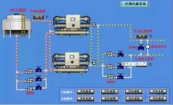 中央空調維保意義及內容介紹