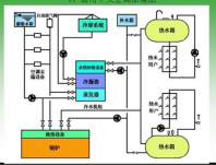 中央空調(diào)系統(tǒng)的制冷方式了解一下？