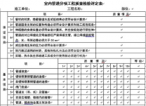 中央空調(diào)驗收（三）：分項工程質(zhì)量檢驗評定表