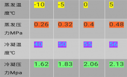 空調(diào)系統(tǒng)高壓、低壓、平衡壓力簡介