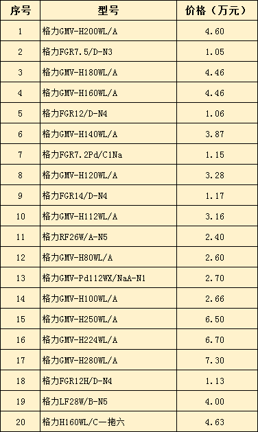 格力家用中央空調(diào)價(jià)格表(2019年最新)-圖2