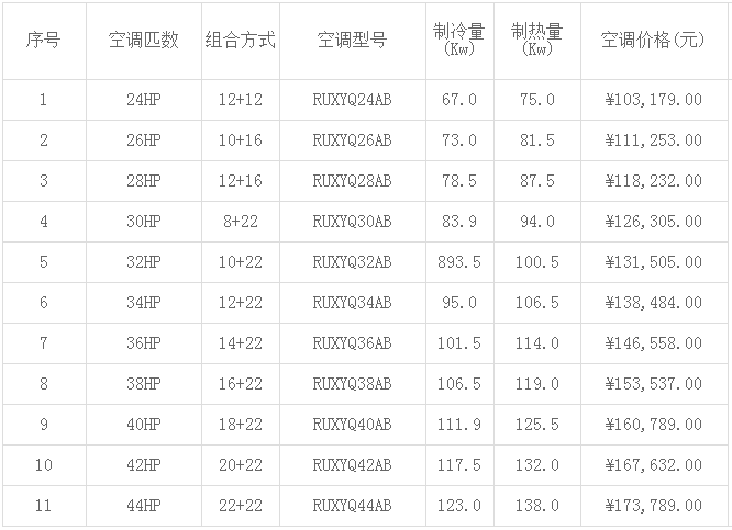 大金空調(diào)價(jià)格表(2019年最新)-圖2