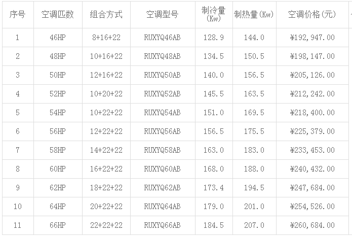 大金空調(diào)價(jià)格表(2019年最新)-圖3