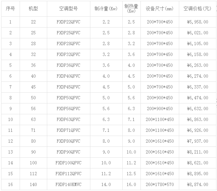 大金空調(diào)價(jià)格表(2019年最新)-圖4