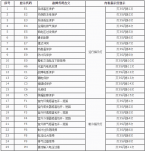 奧克斯空調(diào)常見故障及維修方法(九)