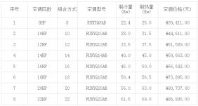 大金空調(diào)價格表