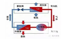 空調(diào)除濕比制冷更涼快更省電嗎？