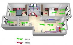 新風(fēng)系統(tǒng)和家用中央空調(diào)是否沖突？