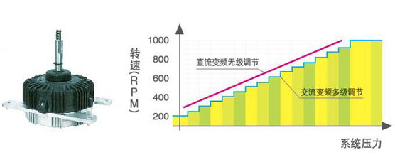 直流變頻風(fēng)扇電機(jī)