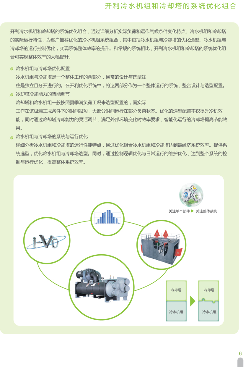 開利冷水機組和冷卻塔的系統(tǒng)優(yōu)化組合