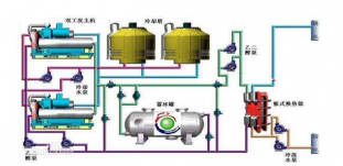 中央空調(diào)通風(fēng)系統(tǒng)維修