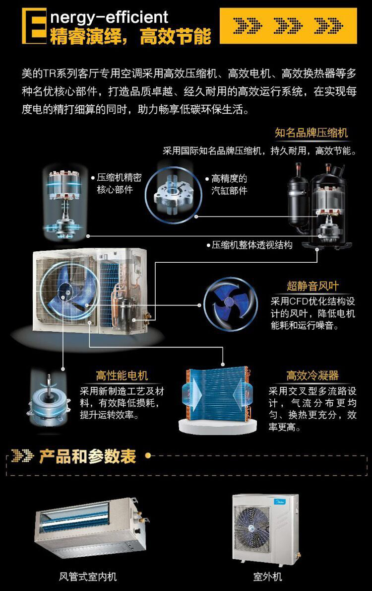 美的客廳專用家用中央空調(diào)配件分析圖