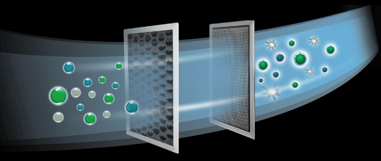 多層過(guò)濾，有效凈化空氣