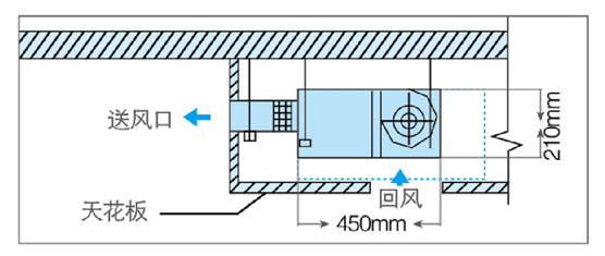 節(jié)省空間