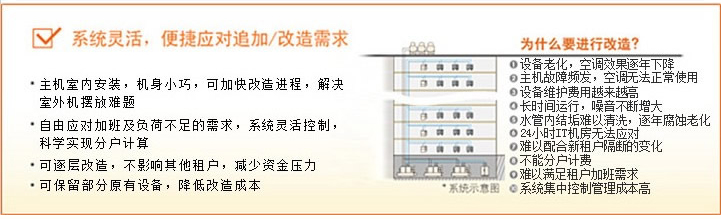 系統(tǒng)靈活、便捷應(yīng)對(duì)追加/改造