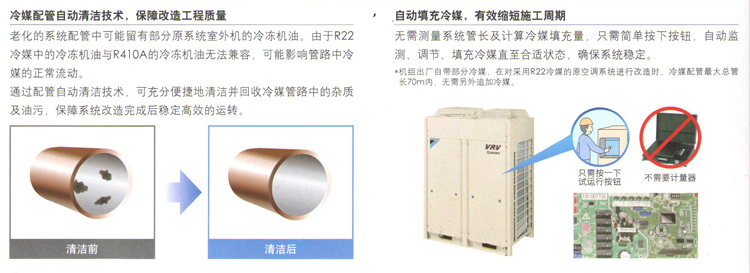 自動填充冷媒，縮短施工周期