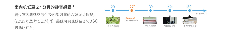 室內(nèi)機(jī)低至27分唄