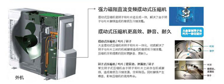 擺動式壓縮機