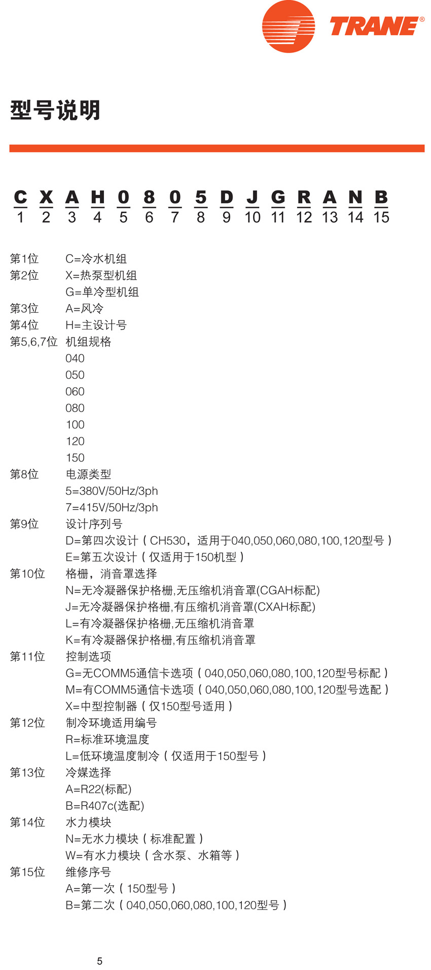 特靈Aquastream型號(hào)說明