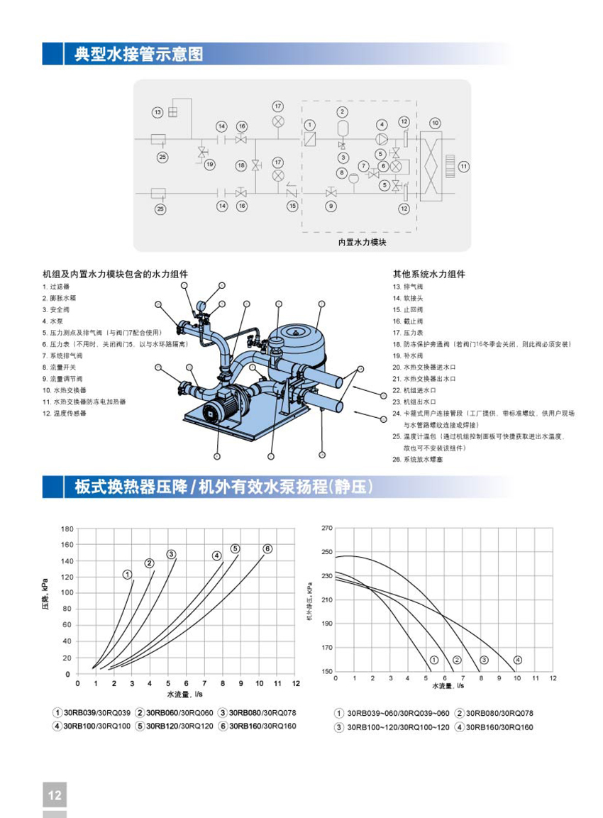 典型水接管示意圖