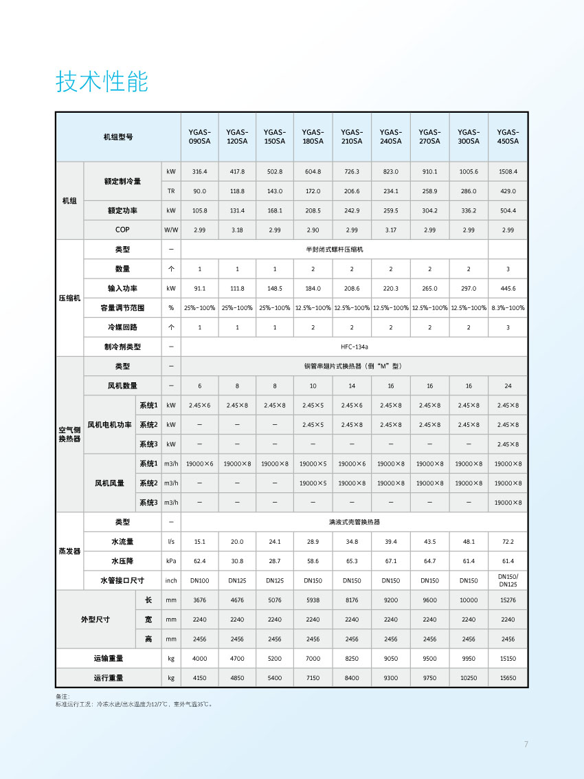 技術(shù)性能參數(shù)