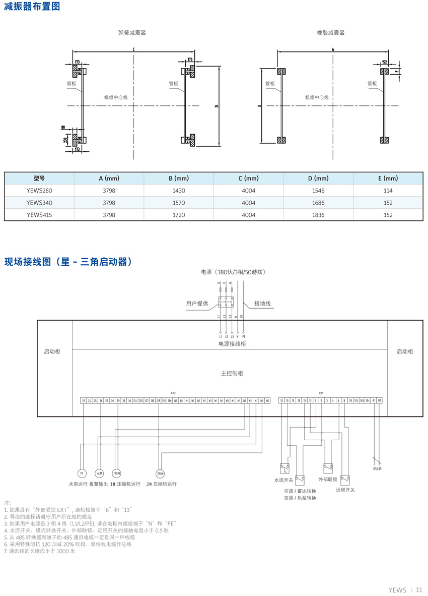 約克YEWS水冷螺桿機組概述7