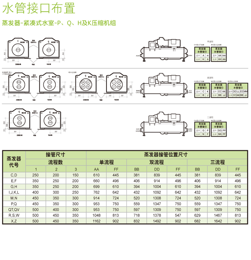 水管接口布置