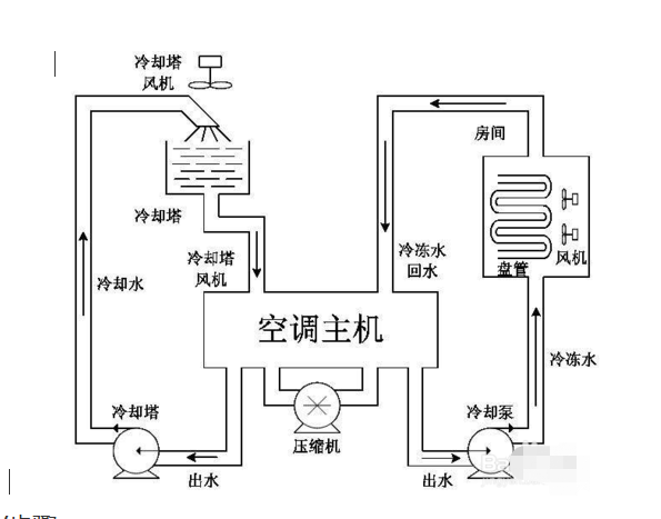 大金中央空調(diào)的制冷原理-圖