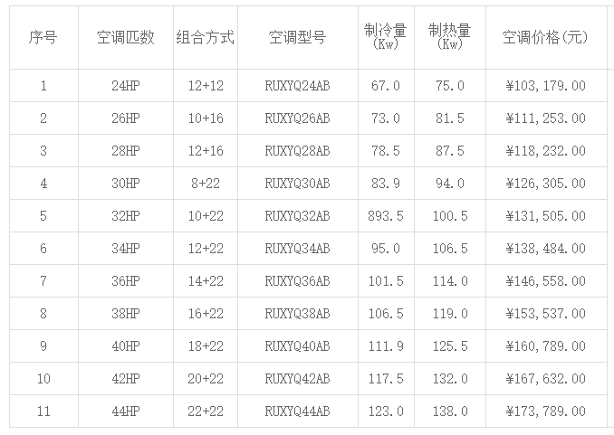 北京大金中央空調價格一覽表 -圖2