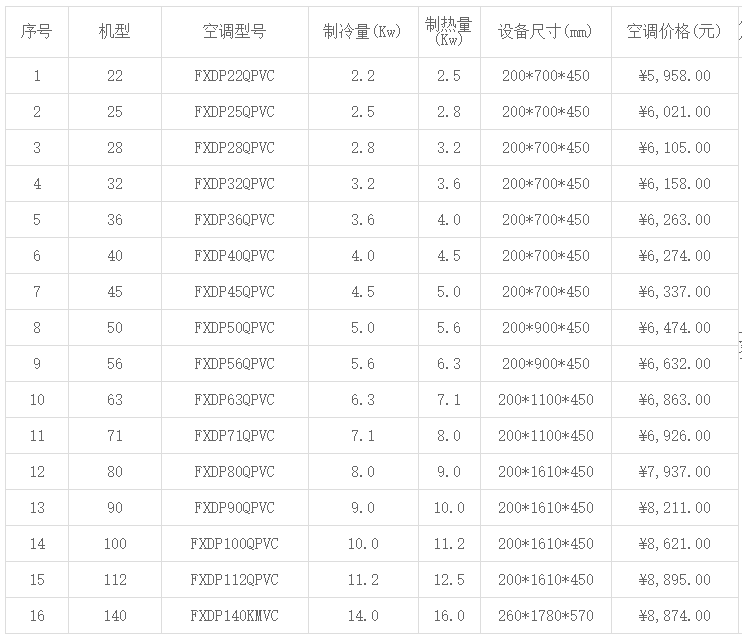 北京大金中央空調價格一覽表 -圖4