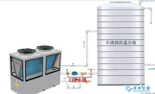 如何根據(jù)不同的情況來清洗維護(hù)中央空調(diào)機組