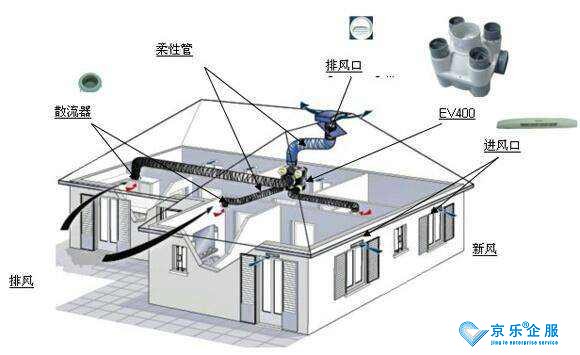 奧克斯中央空調(diào)安裝我們應(yīng)該注意哪些