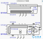 商場(chǎng)、辦公室的中央空調(diào)會(huì)不會(huì)存在防疫隱患