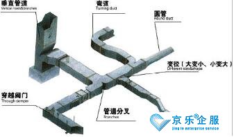 中央空調(diào)風(fēng)管維修保養(yǎng)價(jià)格