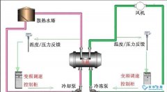 中央空調(diào)系統(tǒng)水泵節(jié)能改造的必要性