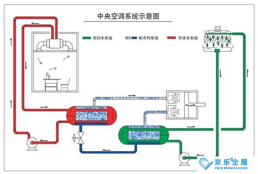 中央空調(diào)的送風(fēng)模式會進行室內(nèi)外空氣交換嗎