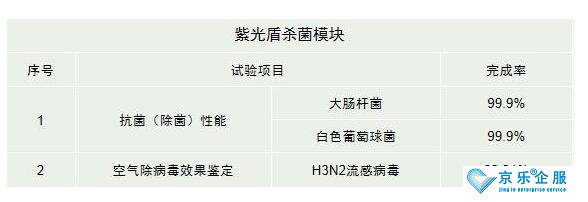 海信中央空調(diào)紫光盾殺菌模塊上市，健康技能加持升級-2