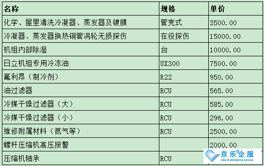 日立螺桿機組維保價格參考-圖2