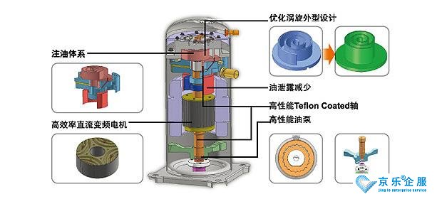 昆山變頻空調(diào)壓縮機(jī)漏電能修嗎