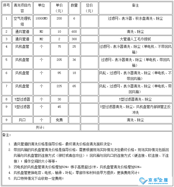 中央空調(diào)風(fēng)機(jī)盤(pán)管清洗價(jià)格-圖2