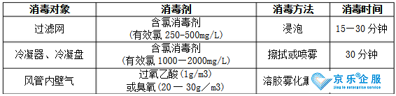 北京中央空調通風管道消毒清洗-圖2