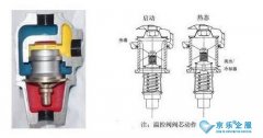 詳解中央空調自動溫控閥的安裝細節(jié)