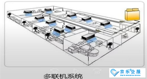 北京中央空調(diào)通風(fēng)系統(tǒng)改造-圖2