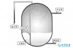 中央空調(diào)膨脹水箱、殼管式冷凝器或蒸發(fā)器的結(jié)