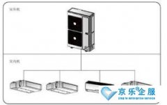 家庭中央空調(diào)清洗，快來看看吧